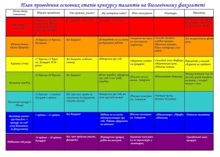 Конкурс талантов